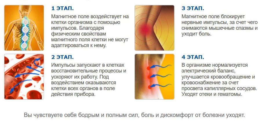 kak-rabotaet-almag-01.jpg