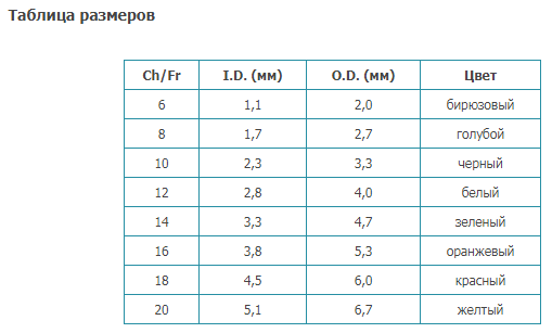 катетеры.png катетеры.png