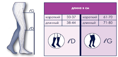 sigvaris_чулки2.png