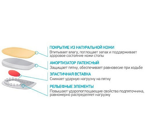 Подпяточники ORTMANN SolaMed LOCAL, арт. DD0151 (ИМ)