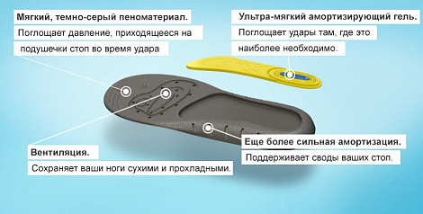 Стельки Scholl Gelaktiv для активной работы (ИМ)