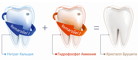 Комплекс реминерализирующий Ремарсгель