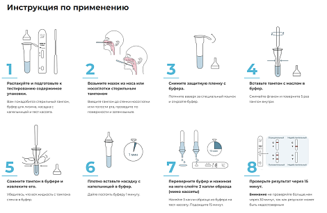 Экспресс-тест Konsung на коронавирус covid-19 (на антиген, аналог ПЦР)