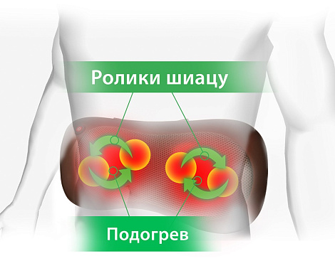 MP-010B Массажная подушка PLANTA MP-010B