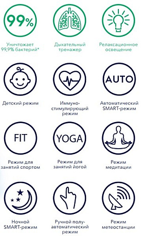 Увлажнитель Electrolux EHU-3810D (YOGAhealthline, ecoBIOCOMPLEX)