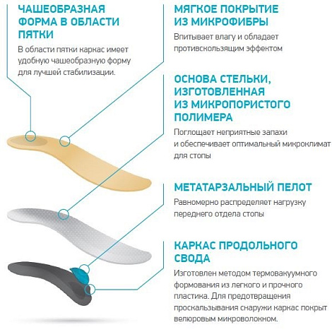 Стельки ORTMANN SolaMed SUPRA, арт. АХ1172 (ИМ)
