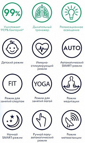 Увлажнитель Electrolux EHU-3815D (YOGAhealthline, ecoBIOCOMPLEX)