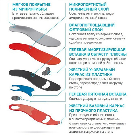 Стельки ORTMANN SolaSport FORTIUS, арт.AX1352 (ИМ)