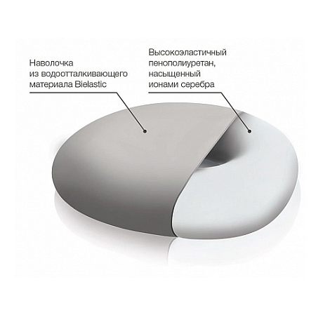 Подушка ортопедическая TRELAX ,с отверстием на сиденье арт.П06 ,MEDICA 43х47*9см биэластик