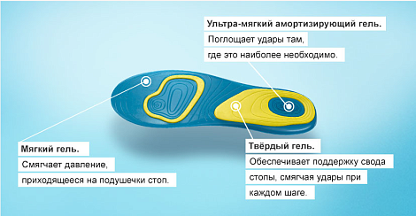 Стельки Scholl Gelaktiv для комфорта на каждый день (ИМ)