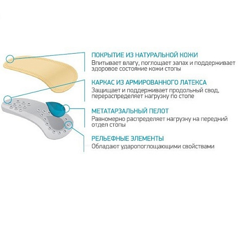 Ортопедические полустельки ORTMANN SolaPro SENSO, арт. BY5102, (ИМ)
