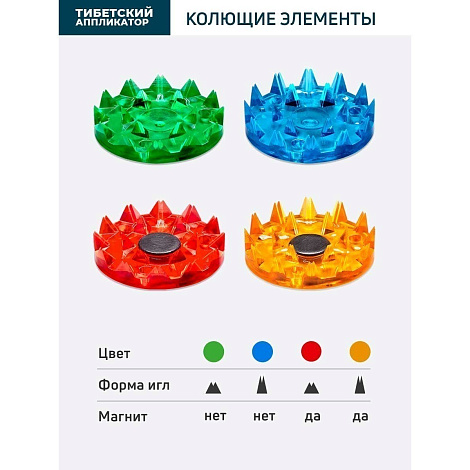 Массажер "Тибетский аппликатор" на мягкой подложке 17*28см цв. красный