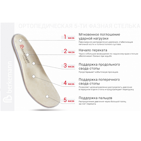 Обувь ортопедическая Berkemann Kenza 05401 (5 , (38), чернильный джинс , G-I, (378), з/м)