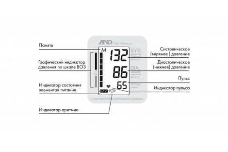Тонометр автоматический AND UA-888 с адаптером