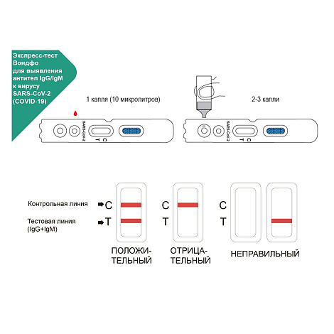 Экспресс-тест Wondfo на антитела COVID 19 (20 шт.)