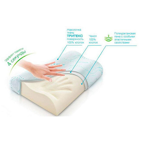 Подушка ортопедическая TRELAX П05 RESPECTA с эффектом памяти (ИМ)