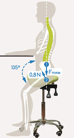 Смартстул модель S01 