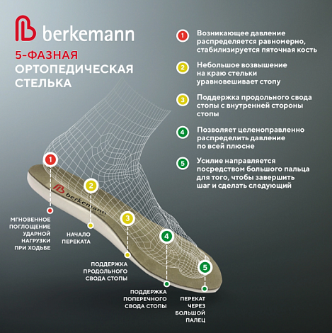 Обувь ортопедическая Berkemann Larena 03100 белый (ИМ)