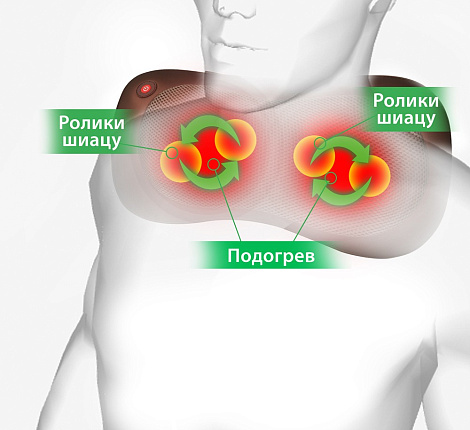MP-010B Массажная подушка PLANTA MP-010B