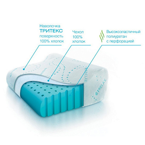 Подушка ортопедическая TRELAX П02 OPTIMA под голову стандартная № 10